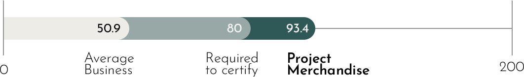 B Corp 7 B Corp score scale